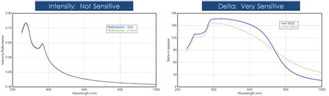 thin film thickness